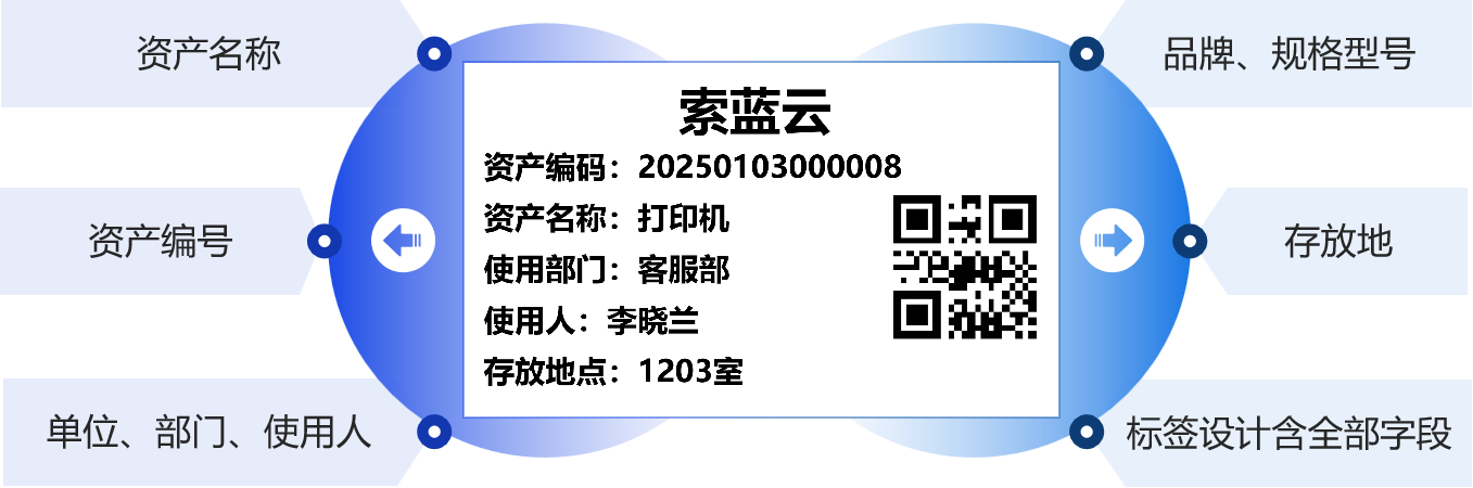 资产标签自定义