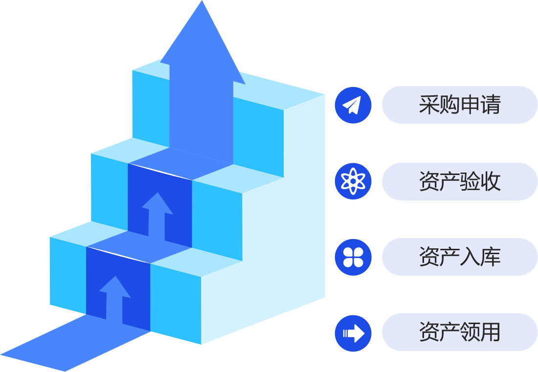 资产前期管理